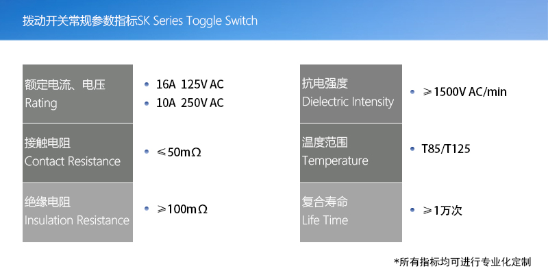產(chǎn)品指標(biāo)(撥動開關(guān)版本)002
