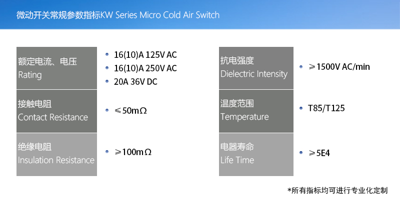 產(chǎn)品指標(biāo)(微動(dòng)開(kāi)關(guān)版本)005